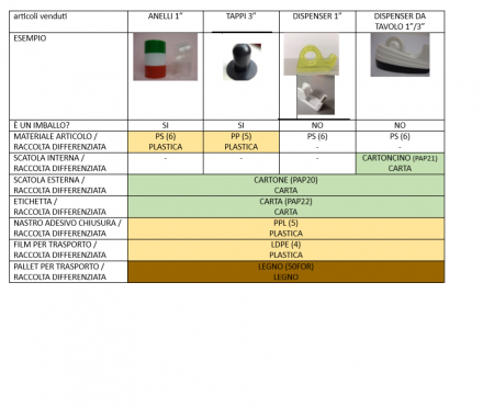 ETICHETTATURA AMBIENTALE IMBALLAGGI - SABER PLAST ITALIA SRL