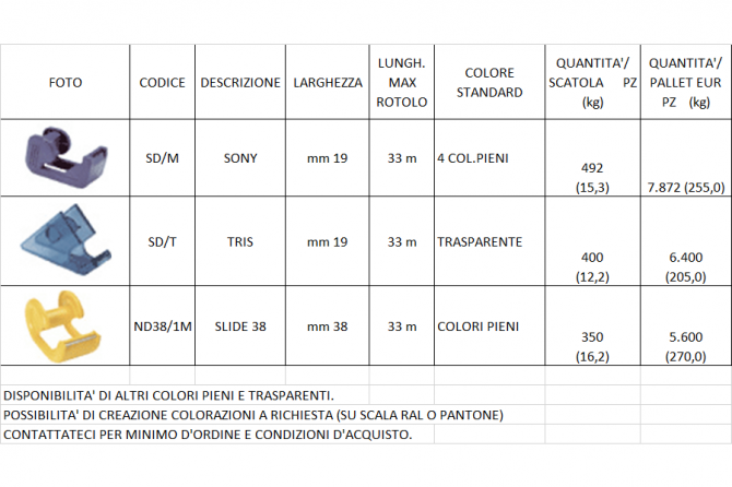  - SABER PLAST ITALIA SRL